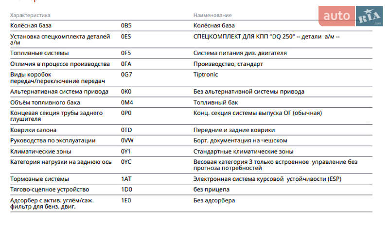 Лифтбек Skoda Superb 2016 в Новом Роздоле фото 32 Лифтбек Skoda Superb 2016 в Новом Роздоле