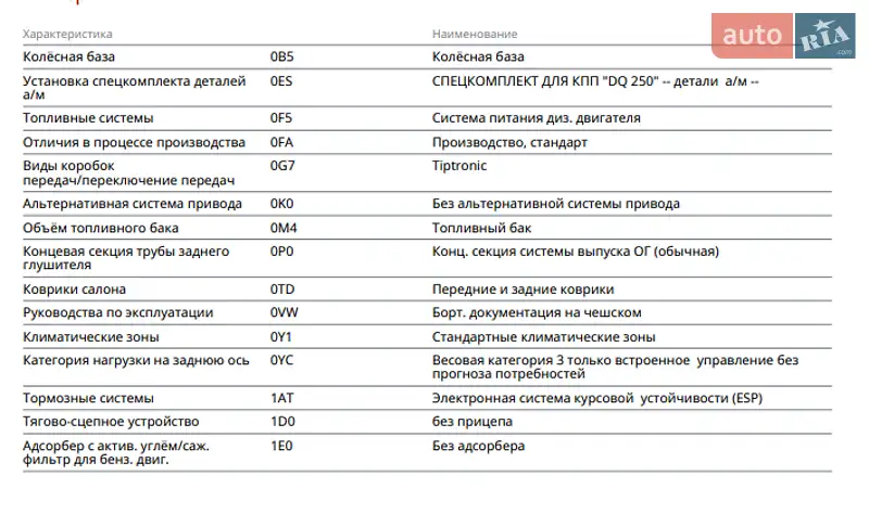 Лифтбек Skoda Superb 2016 в Новом Роздоле документ 5 фото Лифтбек Skoda Superb 2016 в Новом Роздоле документ