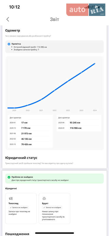Лифтбек Skoda Superb 2020 в Ужгороде