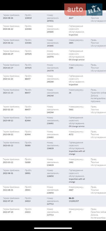 Лифтбек Skoda Superb 2022 в Мукачево
