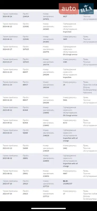 Лифтбек Skoda Superb 2022 в Мукачево документ