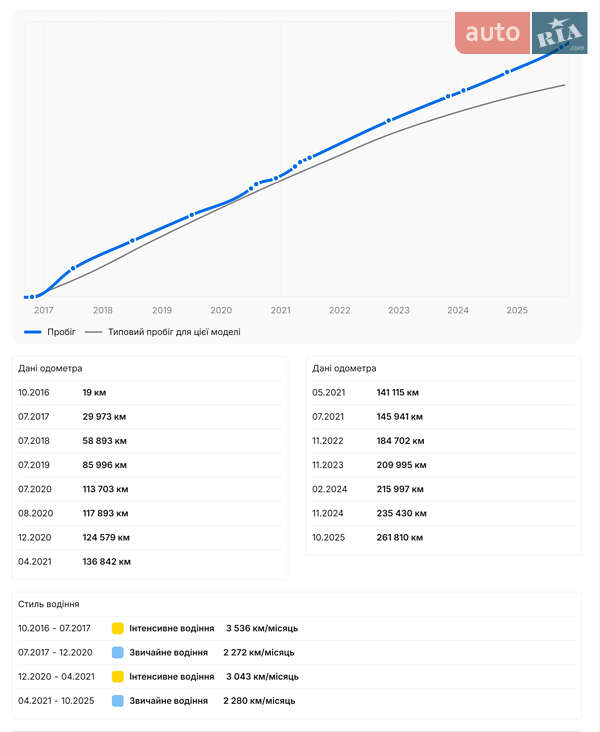 Лифтбек Skoda Superb 2017 в Дрогобыче
