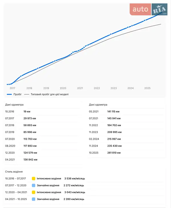 Лифтбек Skoda Superb 2017 в Дрогобыче документ