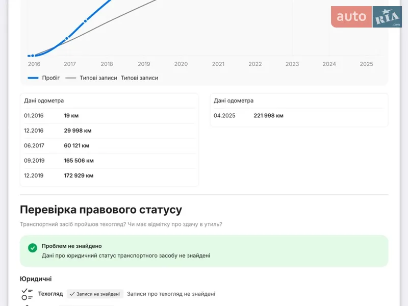 Универсал Skoda Superb 2016 в Черновцах документ 2 фото Универсал Skoda Superb 2016 в Черновцах документ