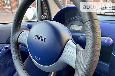 Кабріолет Smart  2001 в 