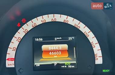 Хетчбек Smart EQ Forfour 2020 в 