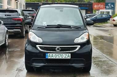 Купе Smart EQ Fortwo 2015 в 