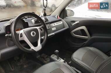 Купе Smart EQ Fortwo 2015 в 