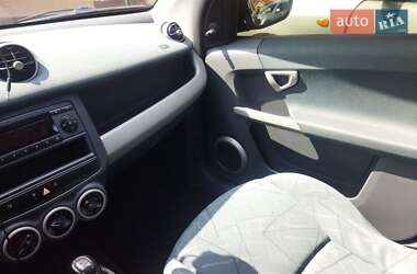 Хэтчбек Smart Forfour 2004 в Мукачево