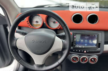 Хэтчбек Smart Forfour 2004 в 