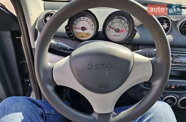 Хэтчбек Smart Forfour 2004 в Николаеве
