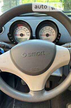 Хэтчбек Smart Forfour 2006 в Луцке