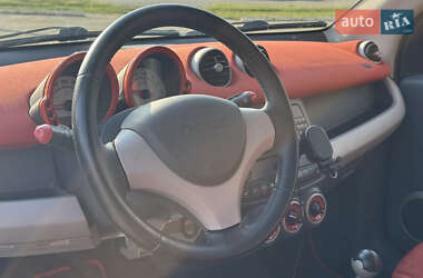 Хетчбек Smart Forfour 2005 в 