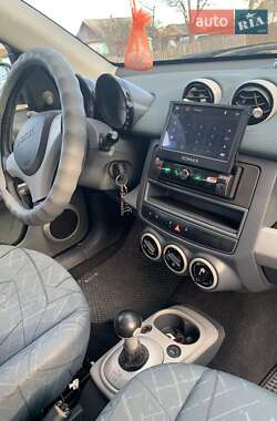 Хэтчбек Smart Forfour 2004 в 