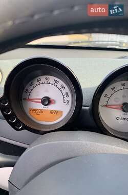 Хэтчбек Smart Forfour 2004 в 