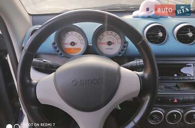 Хэтчбек Smart Forfour 2005 в 