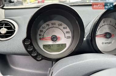 Хэтчбек Smart Forfour 2005 в 