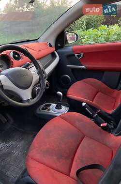 Хэтчбек Smart Forfour 2005 в 