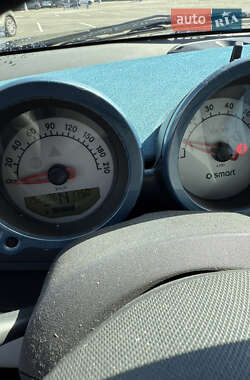 Хэтчбек Smart Forfour 2004 в 
