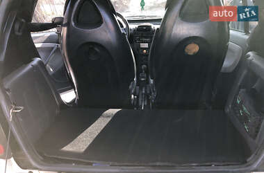 Купе Smart Fortwo 2004 в 