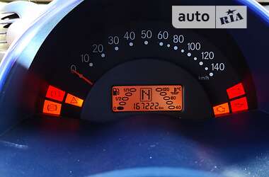 Купе Smart Fortwo 1999 в 