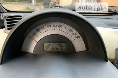 Купе Smart Fortwo 2001 в 