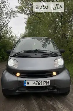 Smart Fortwo 2002