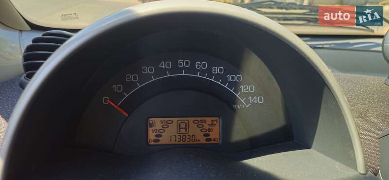 Кабриолет Smart Fortwo 2006 в Одессе