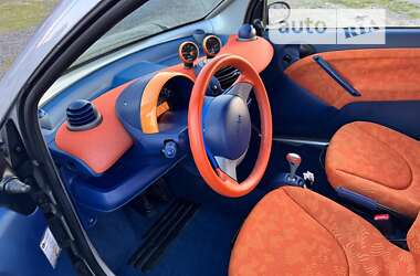 Купе Smart Fortwo 2000 в 