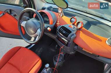 Кабриолет Smart Fortwo 2003 в 