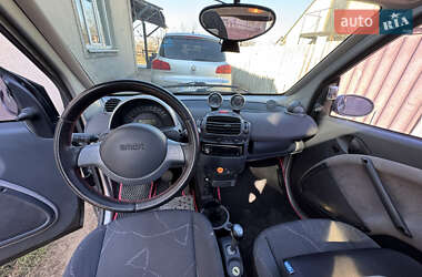 Купе Smart Fortwo 2004 в 