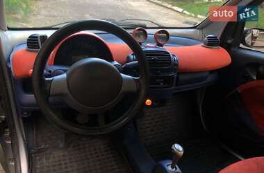Купе Smart Fortwo 2000 в 