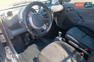 Кабриолет Smart Fortwo 2007 в Боянах