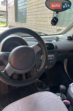 Кабріолет Smart Fortwo 2004 в Києві