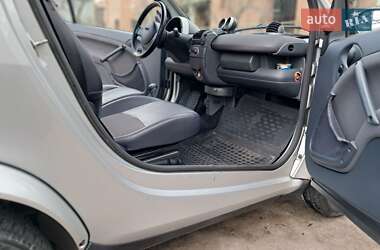 Купе Smart Fortwo 2002 в 