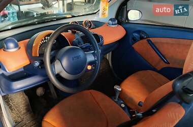 Купе Smart Fortwo 1999 в 