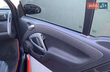 Купе Smart Fortwo 2008 в 