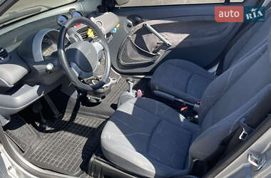 Кабриолет Smart Fortwo 2003 в 