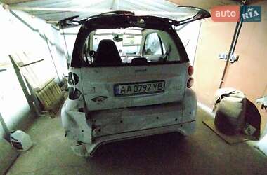 Smart Fortwo 2013