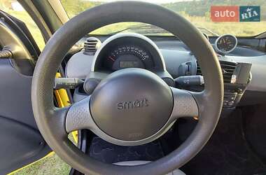 Купе Smart Fortwo 2005 в 