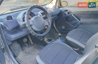 Купе Smart Fortwo 2001 в 