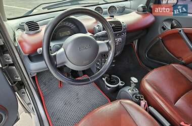Кабриолет Smart Fortwo 2002 в 