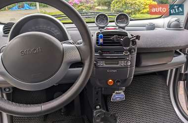 Купе Smart Fortwo 2006 в 