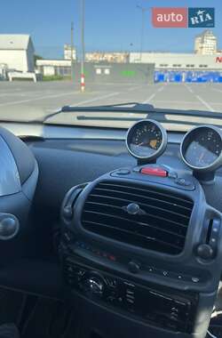 Купе Smart Fortwo 2004 в 