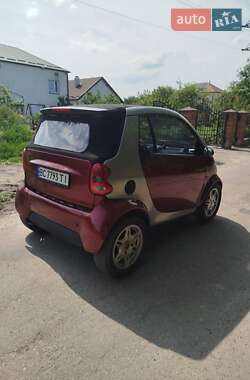 Кабриолет Smart Fortwo 2000 в 