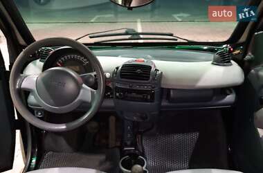 Купе Smart Fortwo 2002 в 
