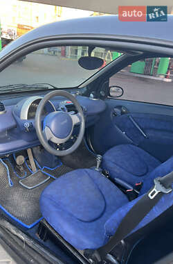 Купе Smart Fortwo 2000 в 