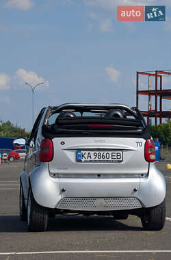 Кабриолет Smart Fortwo 2006 в 