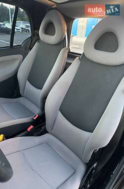 Купе Smart Fortwo 2004 в 