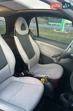 Купе Smart Fortwo 2004 в 